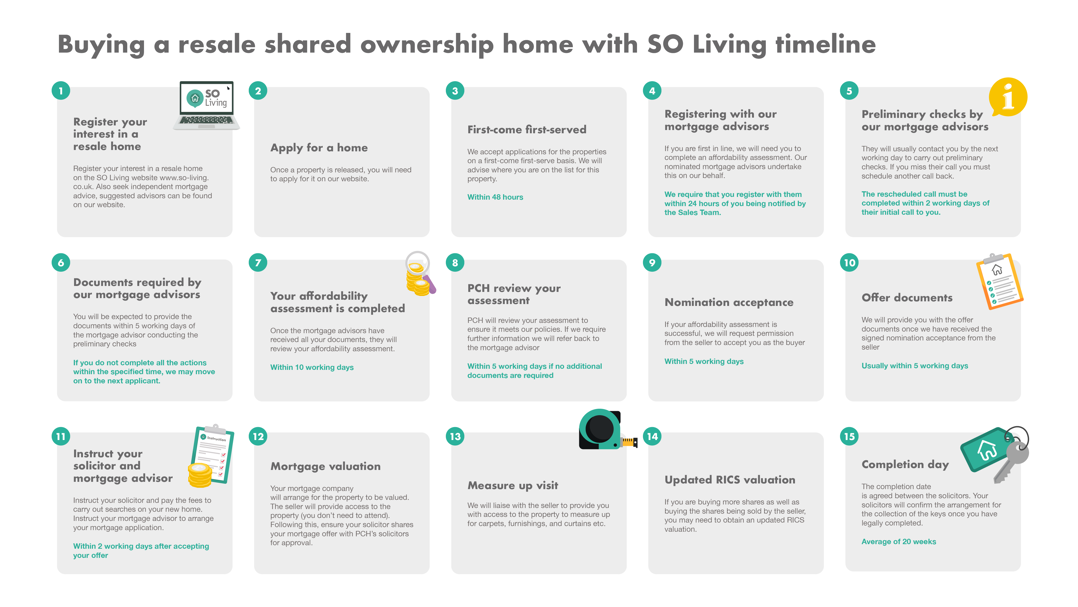 SL 260702 Buying A Home Timeline JM V3.2