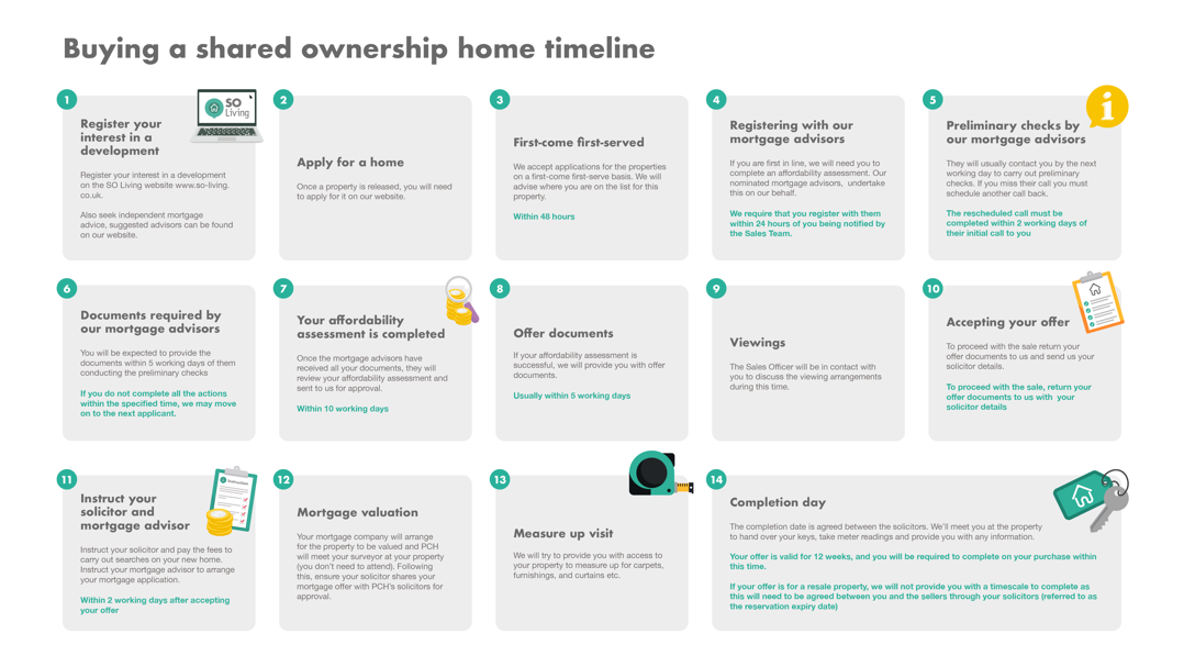 SL 260702 Buying A Home Timeline JM V3.1